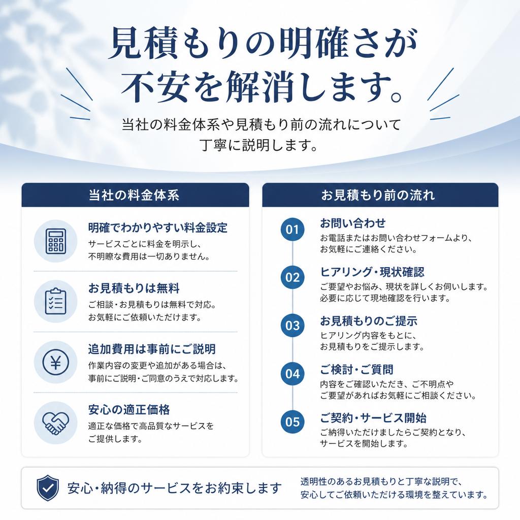 料金についての透明性