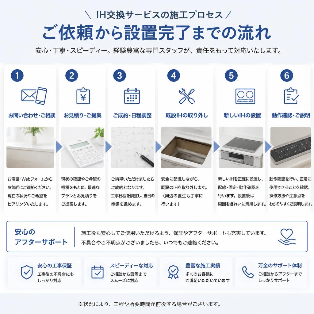 安心の施工プロセス