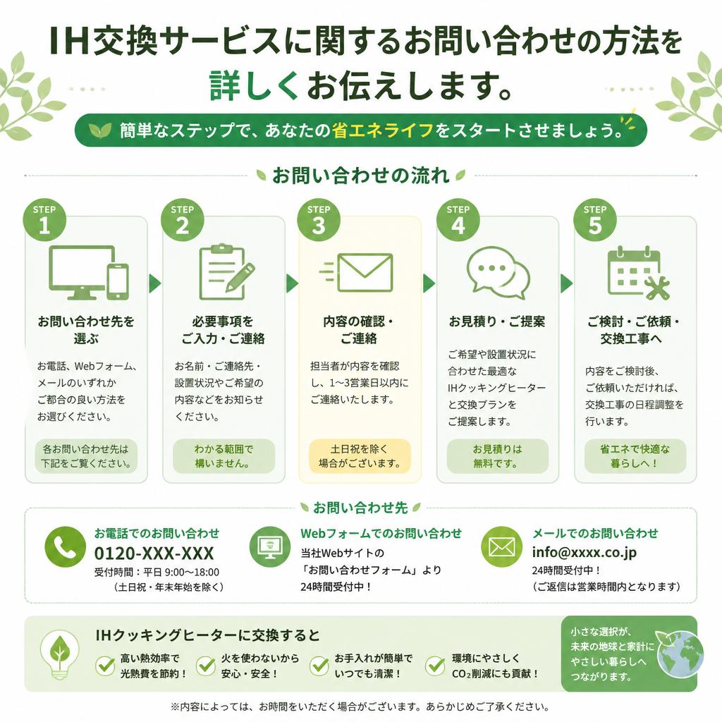 今すぐお問い合わせを！