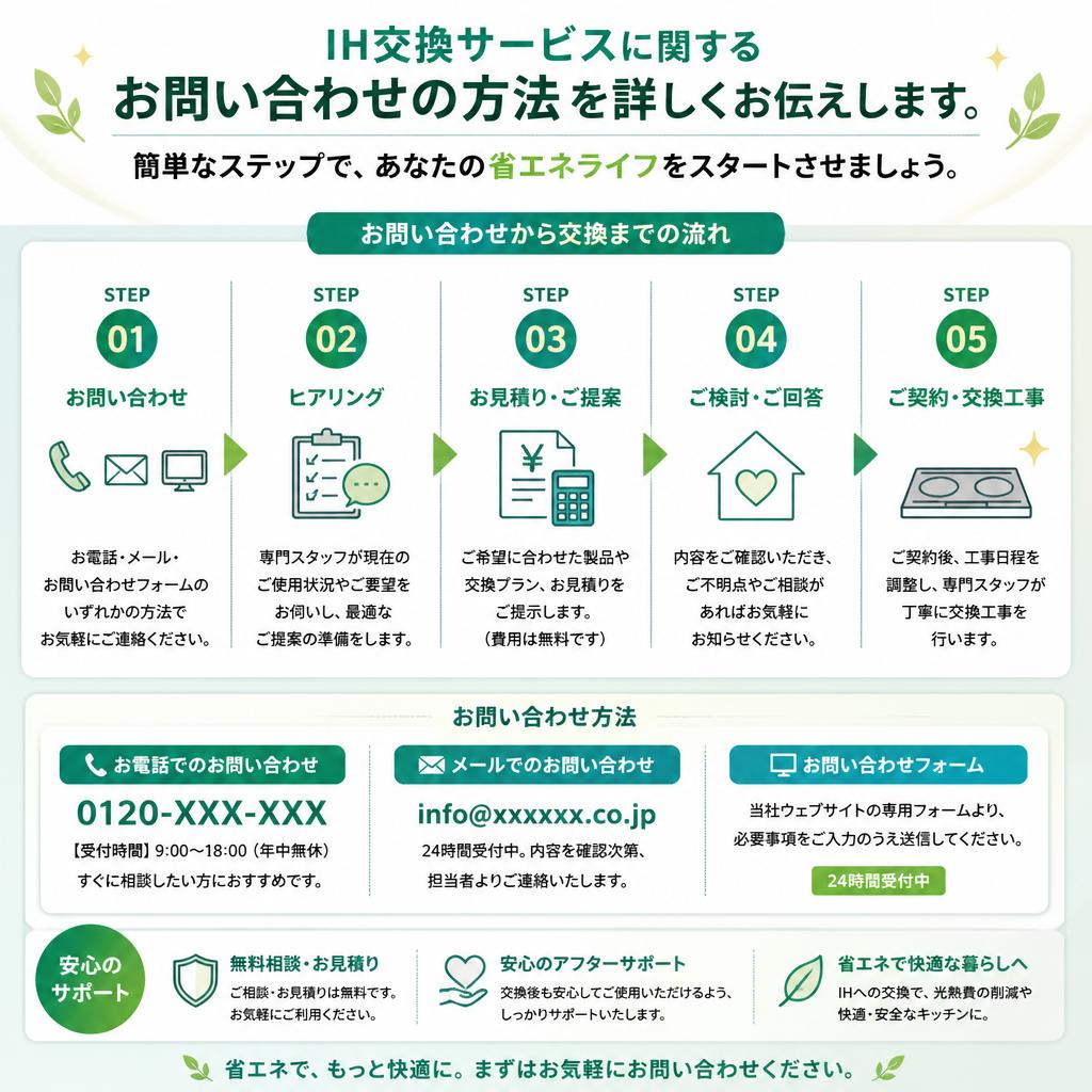今すぐお問い合わせを！
