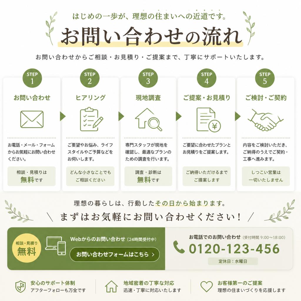 7. さあ、あなたのガレージを華やかに！今すぐ問い合わせ